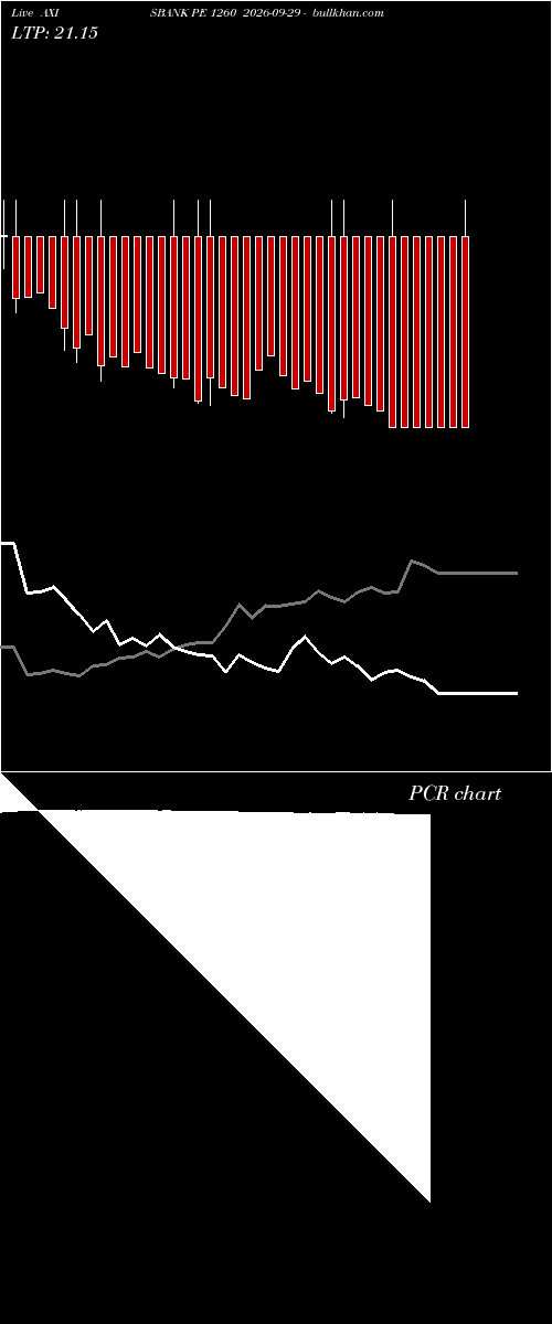  option chart AXISBANK PE 1260 2026-09-29 