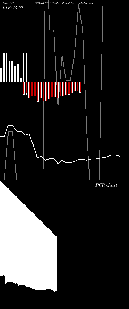  option chart AXISBANK PE 1270.00 2026-06-30 