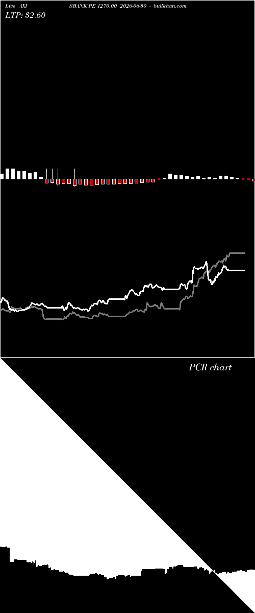  option chart AXISBANK PE 1270.00 2026-06-30 
