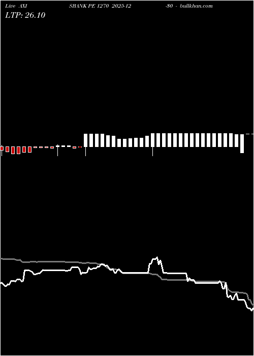 option chart AXISBANK PE 1270 2025-12-30 