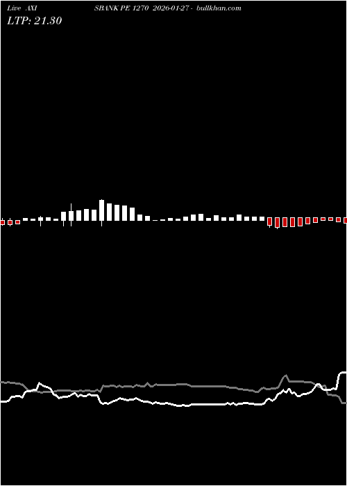  option chart AXISBANK PE 1270 2026-01-27 