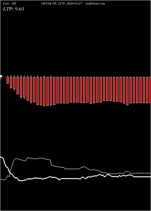  option chart AXISBANK PE 1270 2026-01-27 