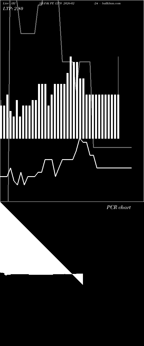  option chart AXISBANK PE 1270 2026-02-24 