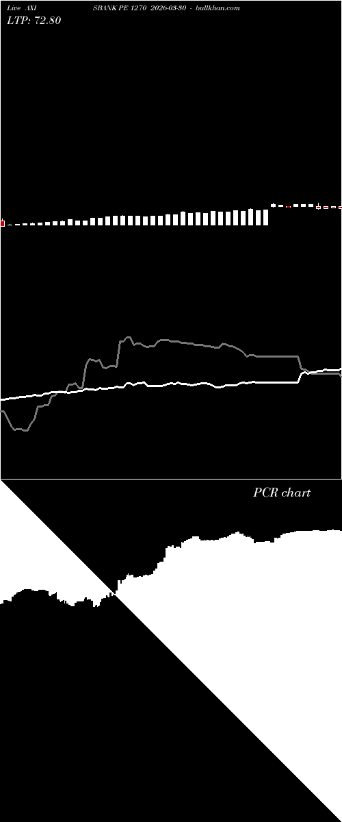  option chart AXISBANK PE 1270 2026-03-30 