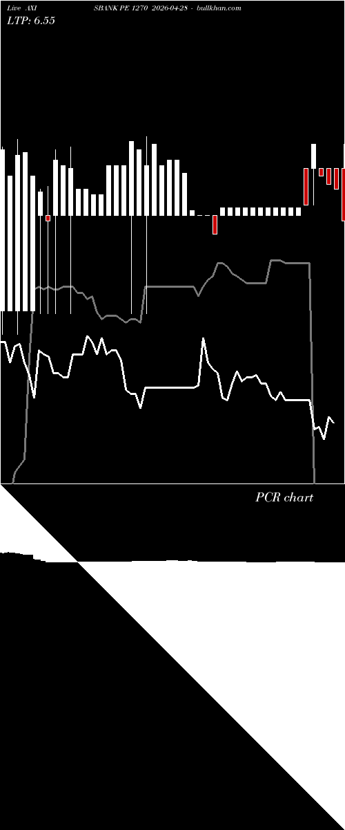  option chart AXISBANK PE 1270 2026-04-28 