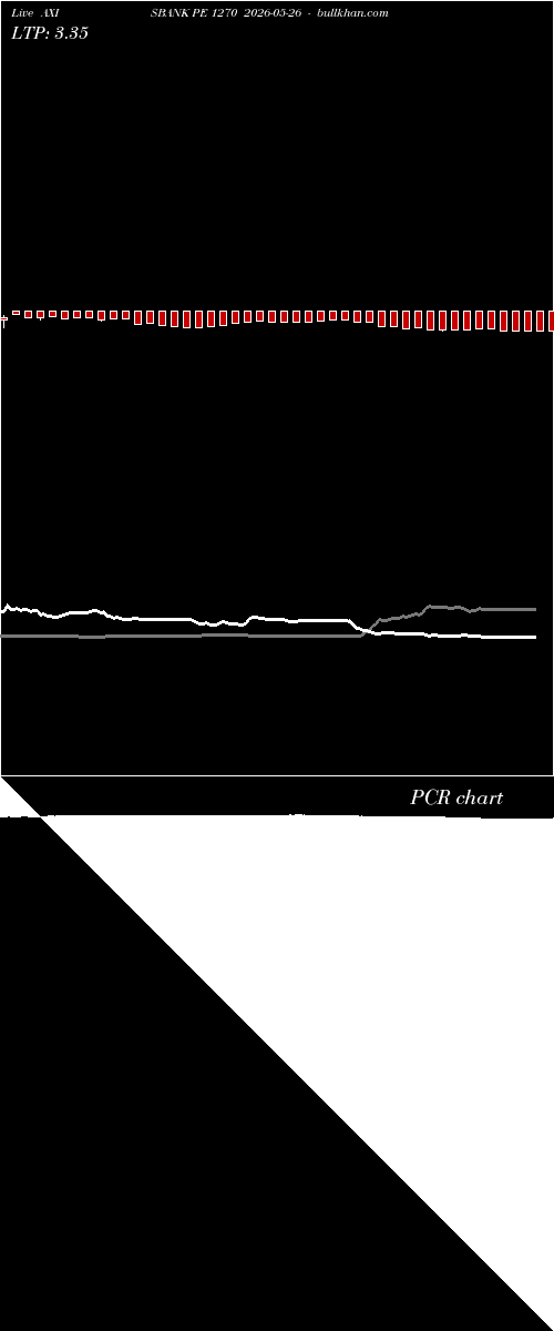  option chart AXISBANK PE 1270 2026-05-26 