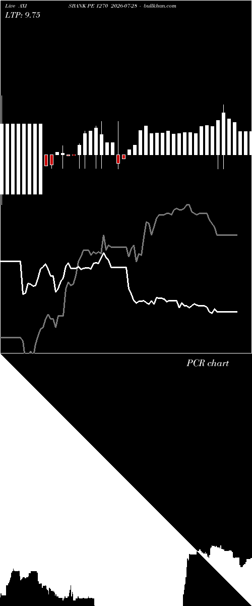  option chart AXISBANK PE 1270 2026-07-28 