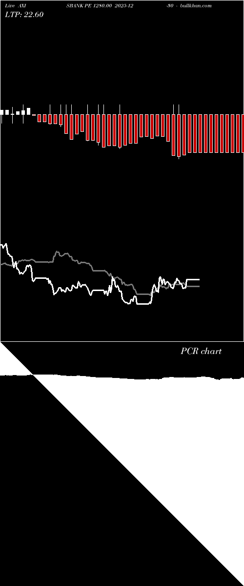  option chart AXISBANK PE 1280.00 2025-12-30 