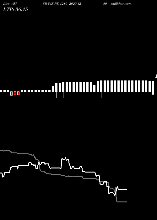  option chart AXISBANK PE 1280 2025-12-30 