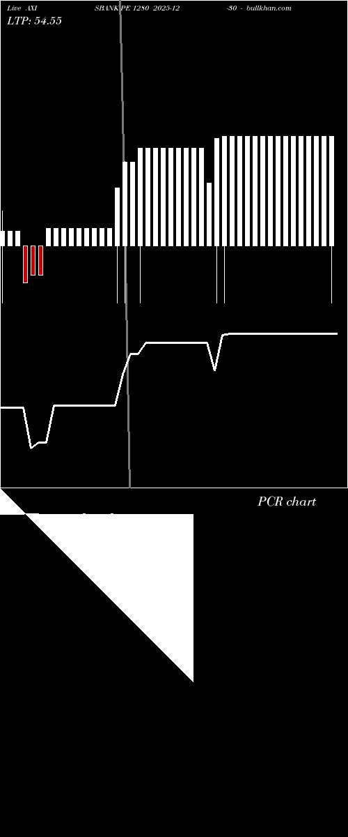  option chart AXISBANK PE 1280 2025-12-30 