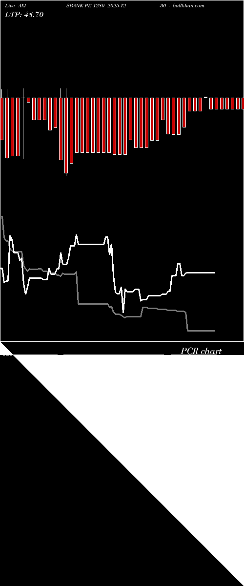  option chart AXISBANK PE 1280 2025-12-30 
