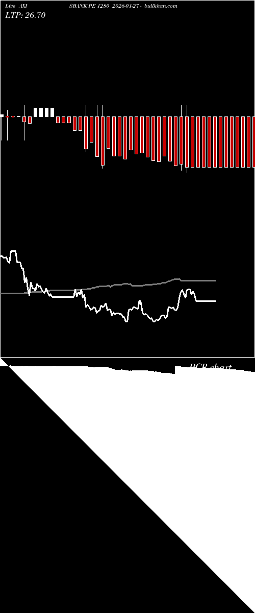  option chart AXISBANK PE 1280 2026-01-27 