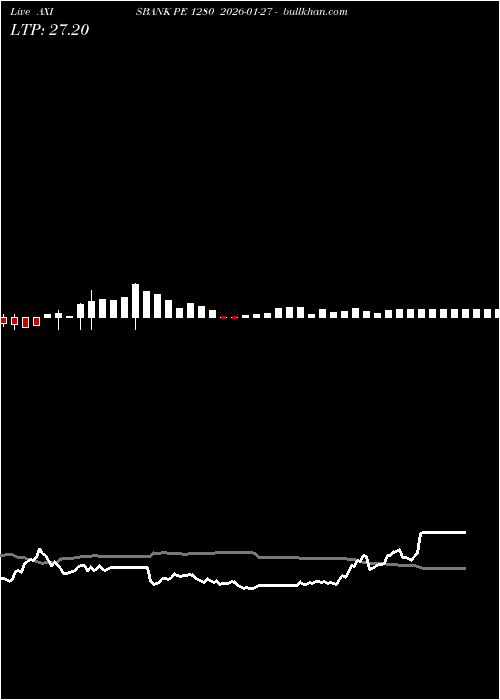  option chart AXISBANK PE 1280 2026-01-27 