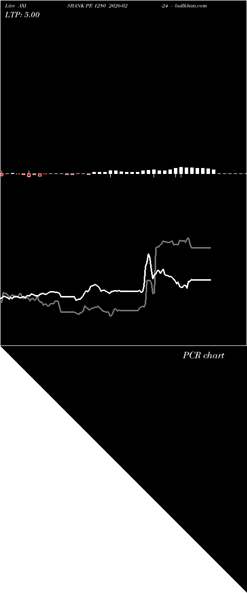  option chart AXISBANK PE 1280 2026-02-24 