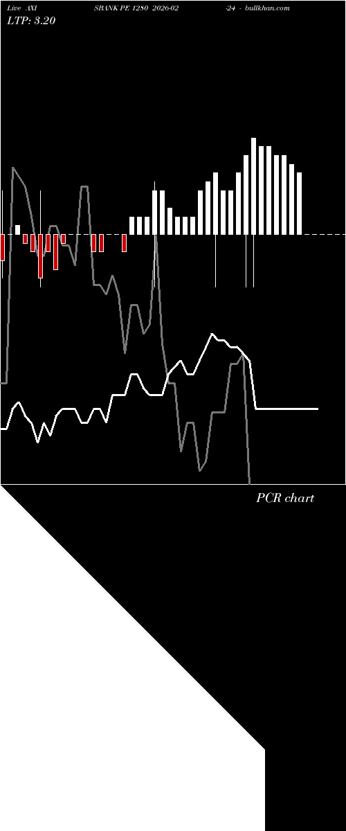  option chart AXISBANK PE 1280 2026-02-24 