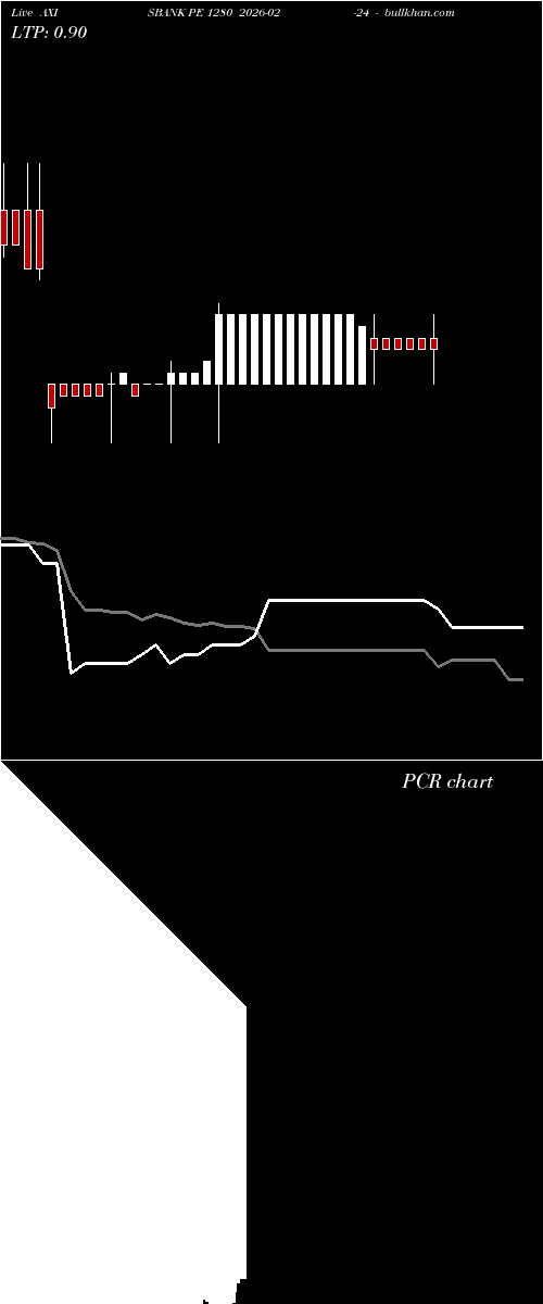  option chart AXISBANK PE 1280 2026-02-24 