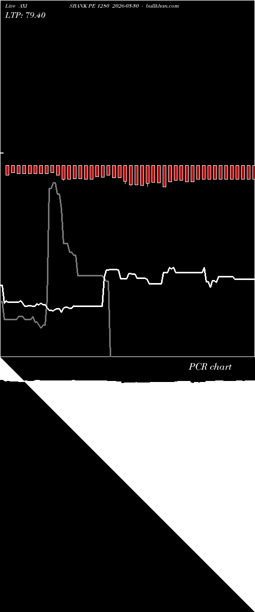  option chart AXISBANK PE 1280 2026-03-30 