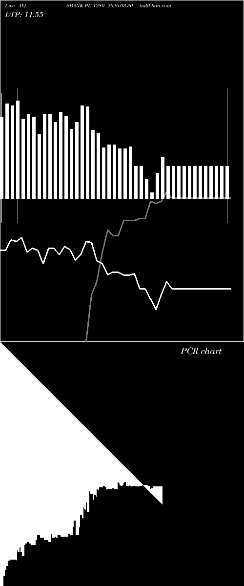  option chart AXISBANK PE 1280 2026-03-30 