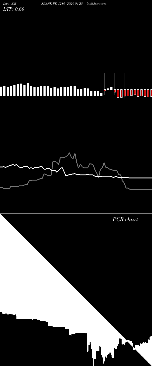  option chart AXISBANK PE 1280 2026-04-28 