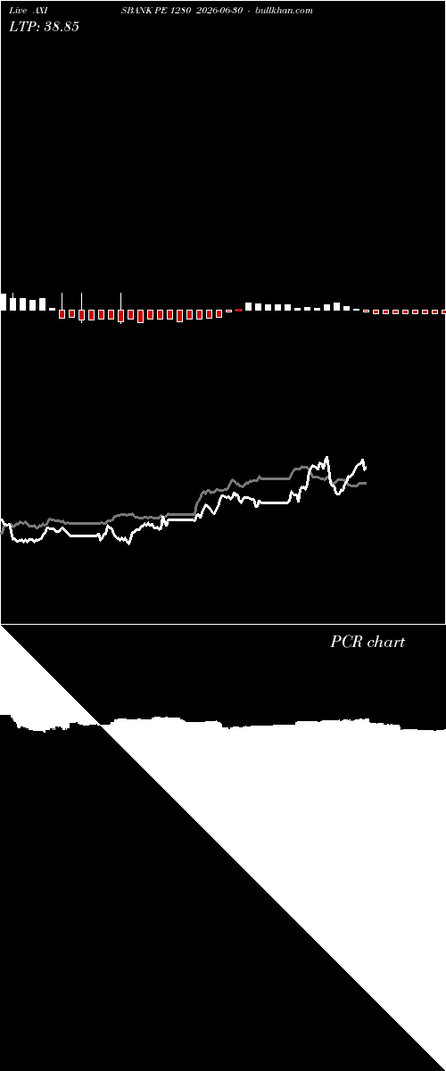  option chart AXISBANK PE 1280 2026-06-30 