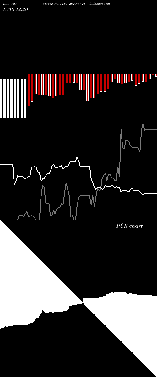  option chart AXISBANK PE 1280 2026-07-28 