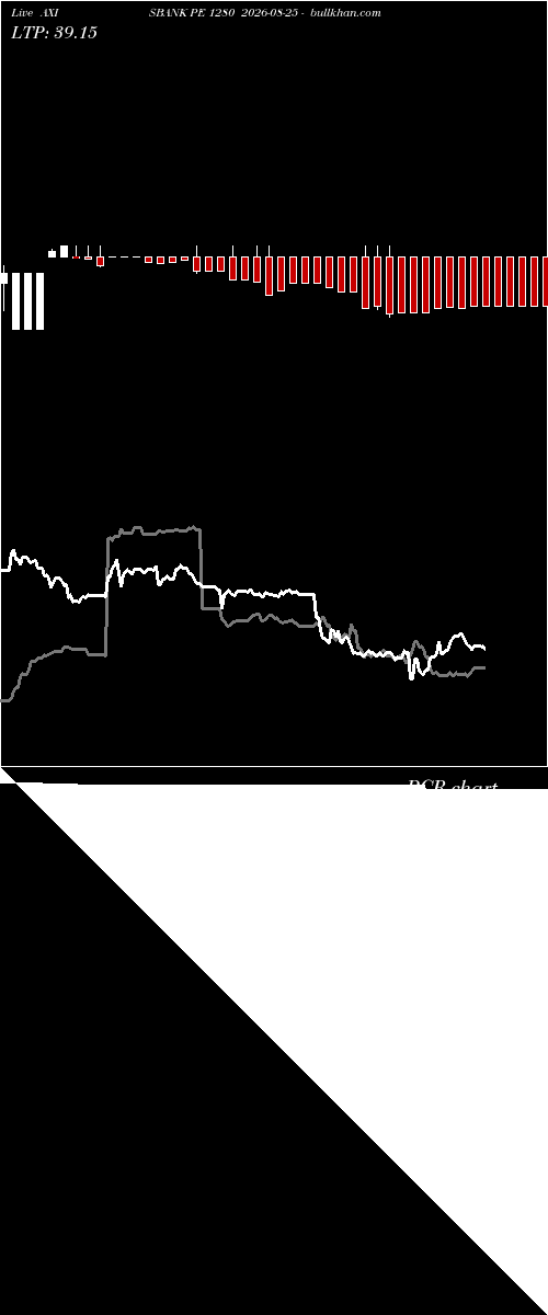  option chart AXISBANK PE 1280 2026-08-25 