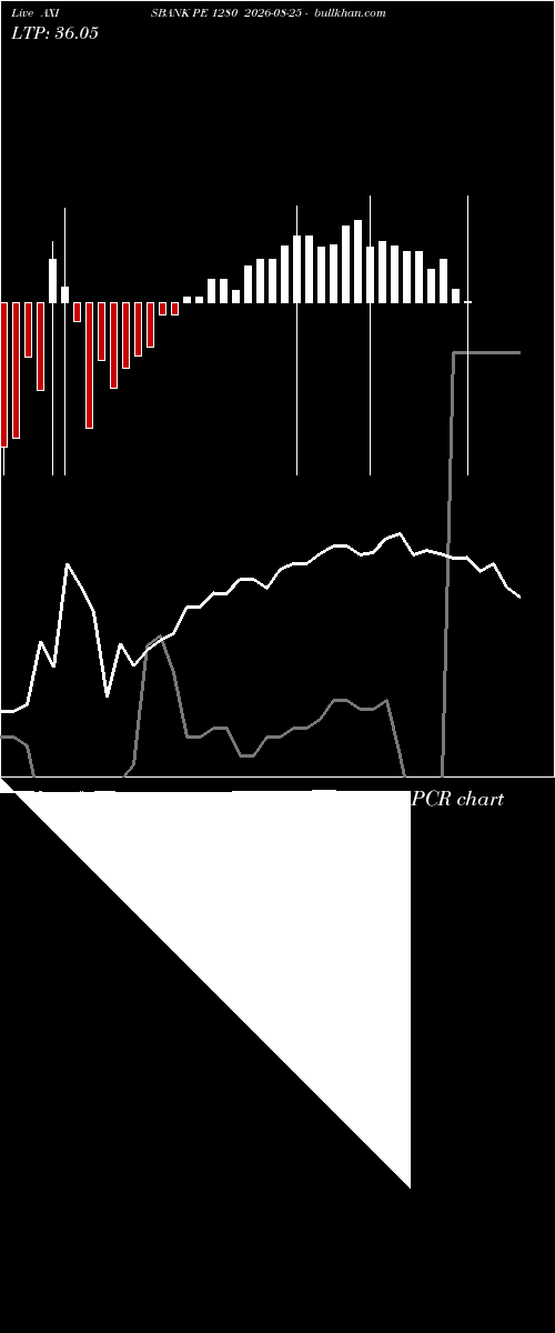  option chart AXISBANK PE 1280 2026-08-25 