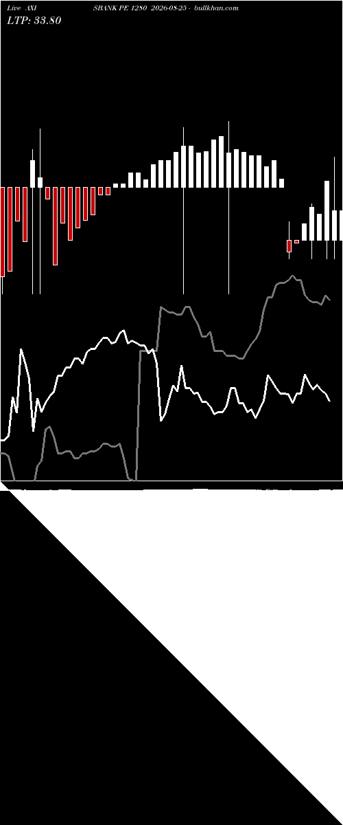  option chart AXISBANK PE 1280 2026-08-25 