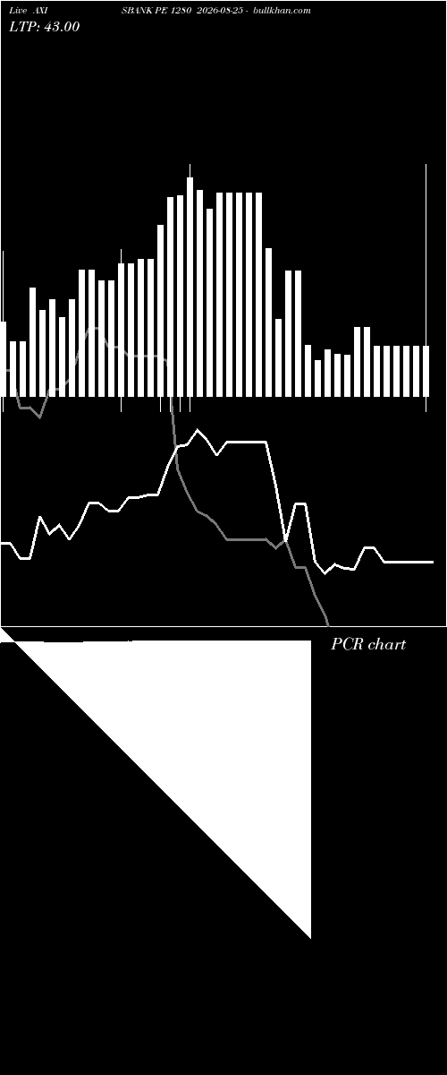  option chart AXISBANK PE 1280 2026-08-25 