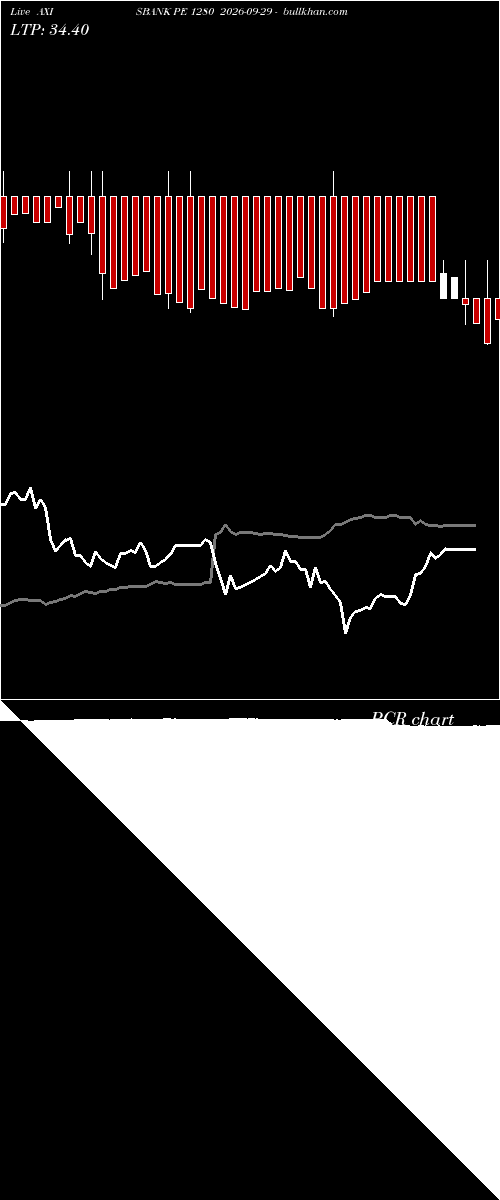  option chart AXISBANK PE 1280 2026-09-29 