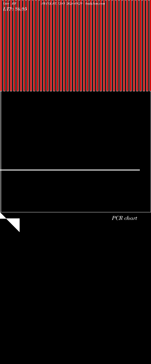  option chart AXISBANK PE 1280 2026-09-29 