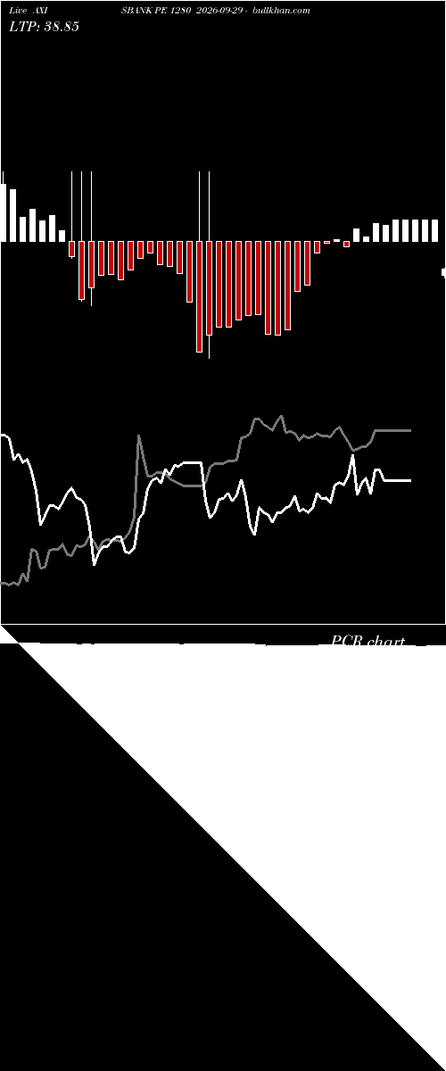  option chart AXISBANK PE 1280 2026-09-29 