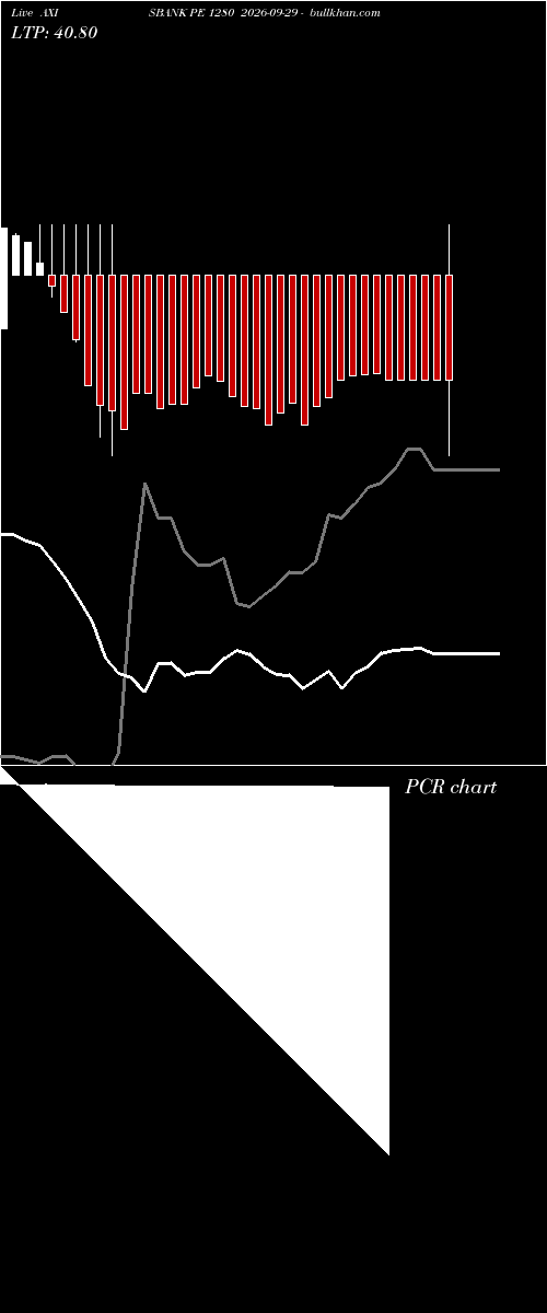  option chart AXISBANK PE 1280 2026-09-29 