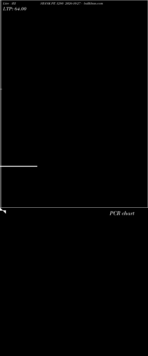  option chart AXISBANK PE 1280 2026-10-27 