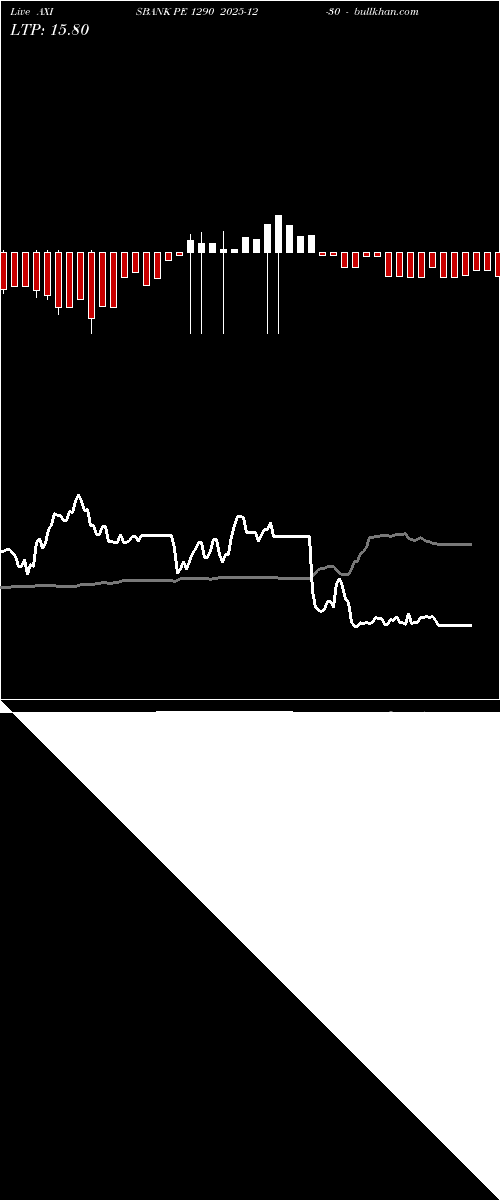  option chart AXISBANK PE 1290 2025-12-30 