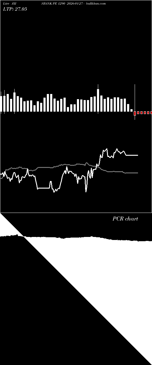  option chart AXISBANK PE 1290 2026-01-27 