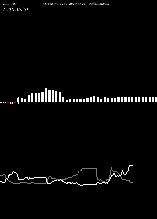  option chart AXISBANK PE 1290 2026-01-27 
