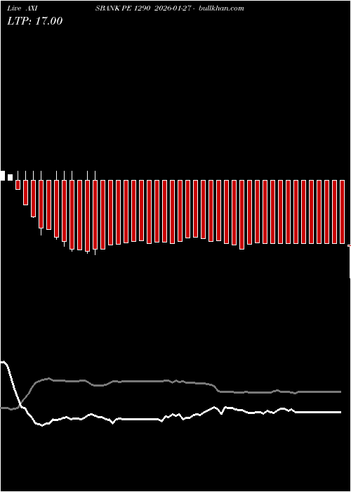  option chart AXISBANK PE 1290 2026-01-27 