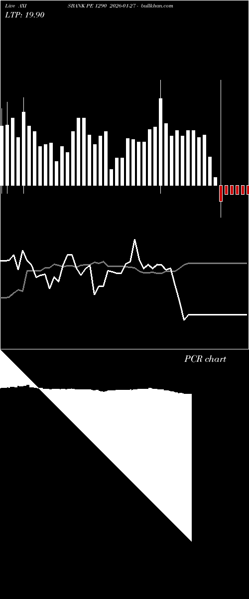  option chart AXISBANK PE 1290 2026-01-27 