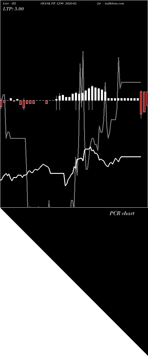  option chart AXISBANK PE 1290 2026-02-24 
