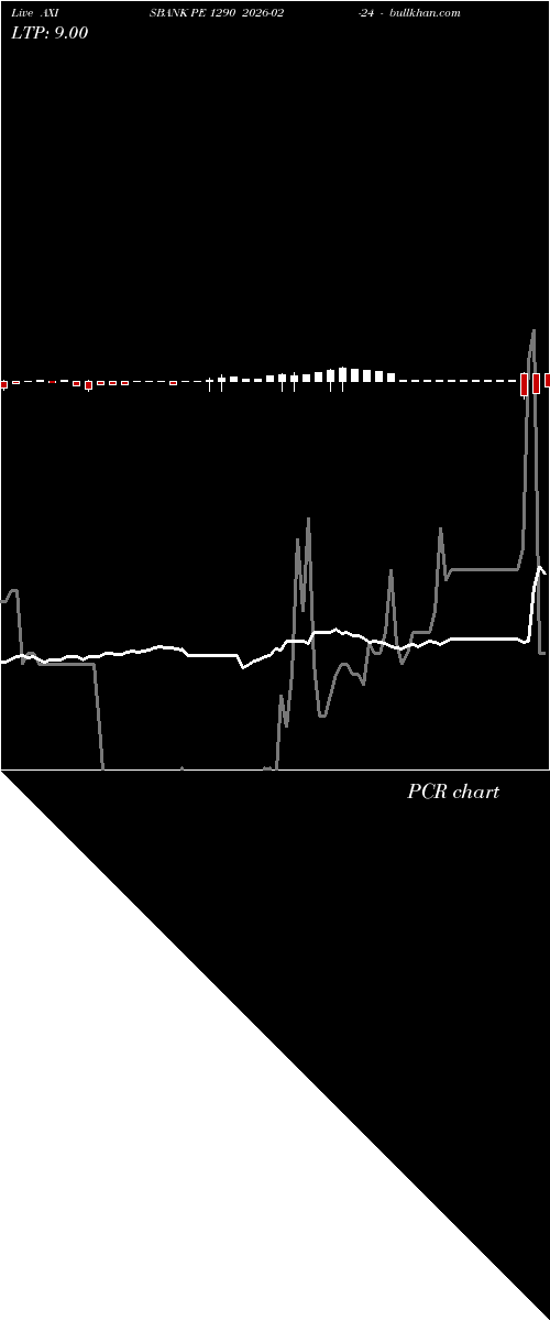  option chart AXISBANK PE 1290 2026-02-24 