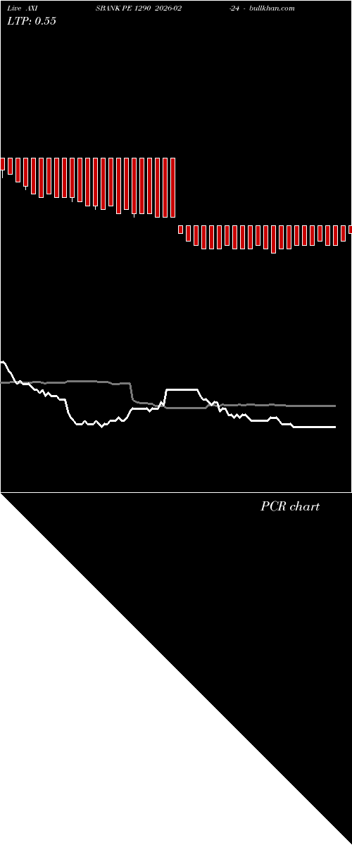  option chart AXISBANK PE 1290 2026-02-24 