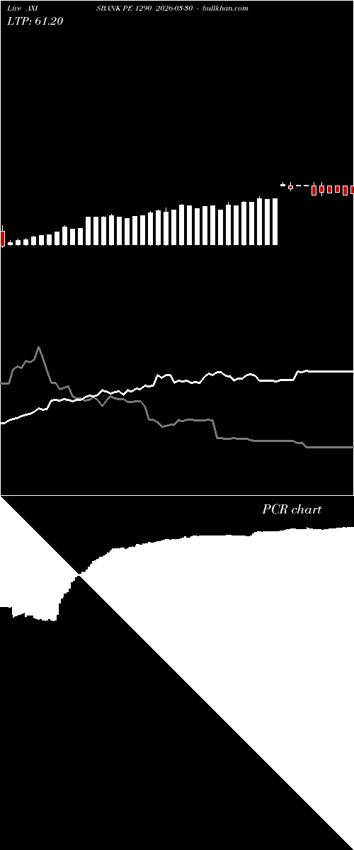  option chart AXISBANK PE 1290 2026-03-30 
