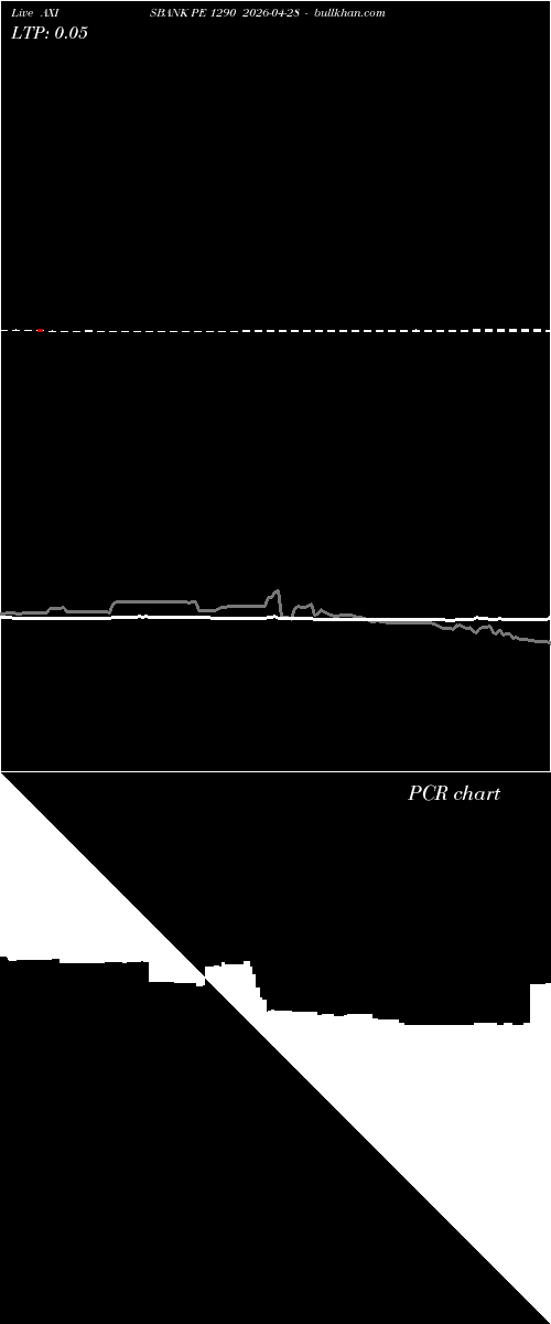  option chart AXISBANK PE 1290 2026-04-28 