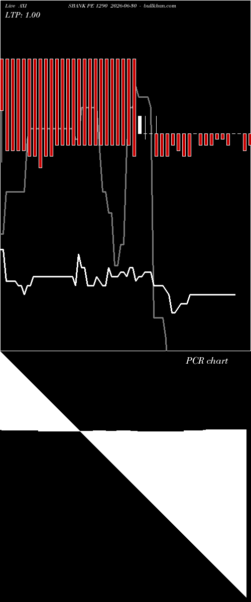  option chart AXISBANK PE 1290 2026-06-30 