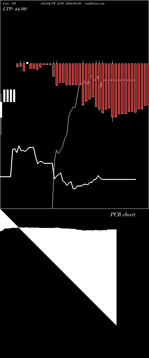  option chart AXISBANK PE 1290 2026-06-30 