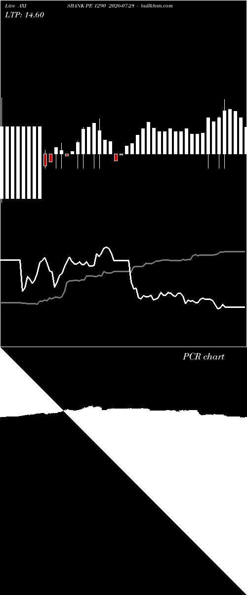  option chart AXISBANK PE 1290 2026-07-28 