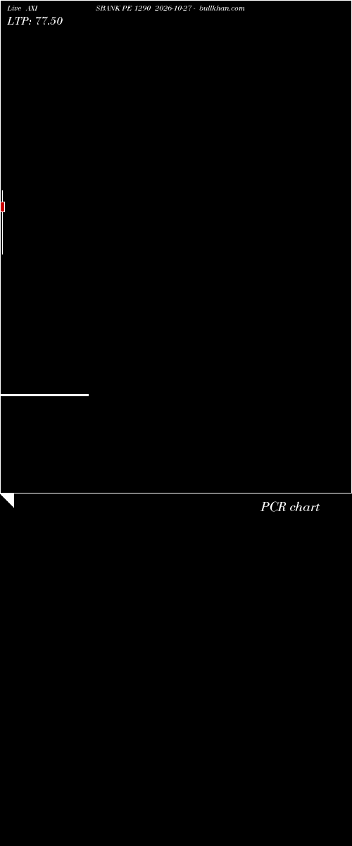  option chart AXISBANK PE 1290 2026-10-27 