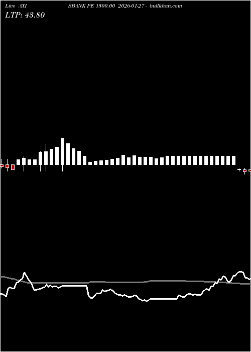  option chart AXISBANK PE 1300.00 2026-01-27 