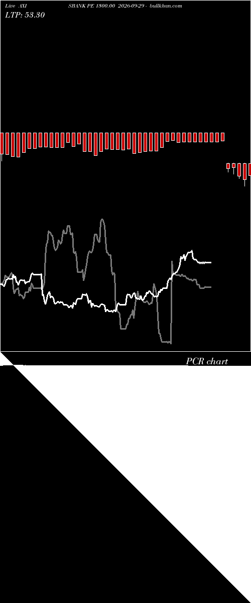  option chart AXISBANK PE 1300.00 2026-09-29 